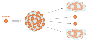 Schéma de fission nucléaire