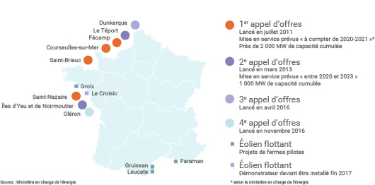 Localisation des projets d'installations éoliennes offshore en France 