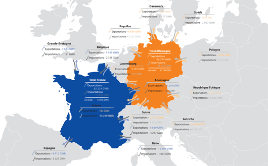 Carte des échanges contractuels transfrontaliers d’électricité en 2012 (©Epex Spot)