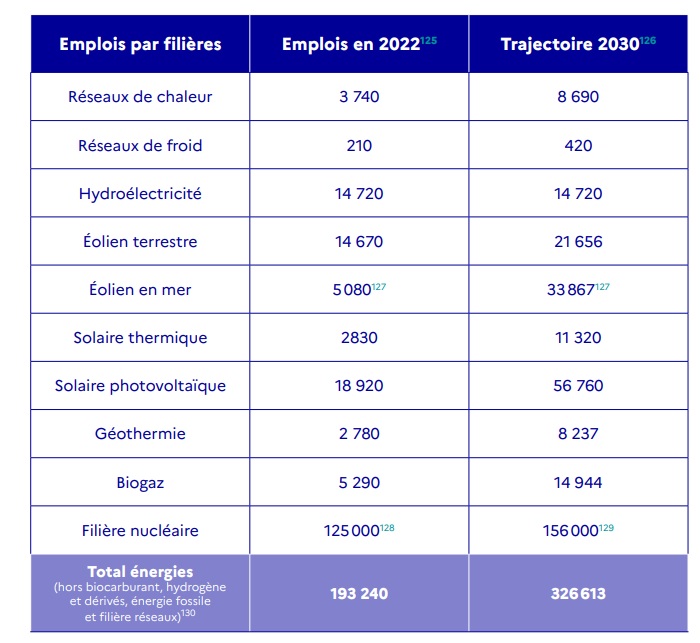 Besoin d'emplois PPE 3