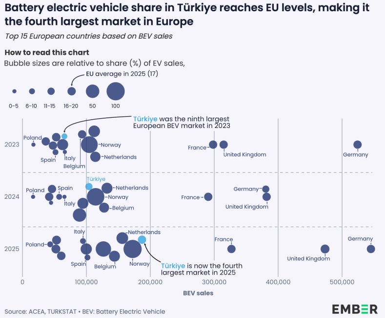Marché des voitures électriques en Europe