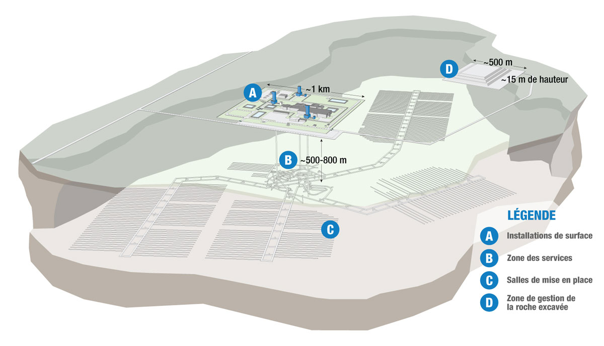 Site de stockage canadien de déchets nucléaires