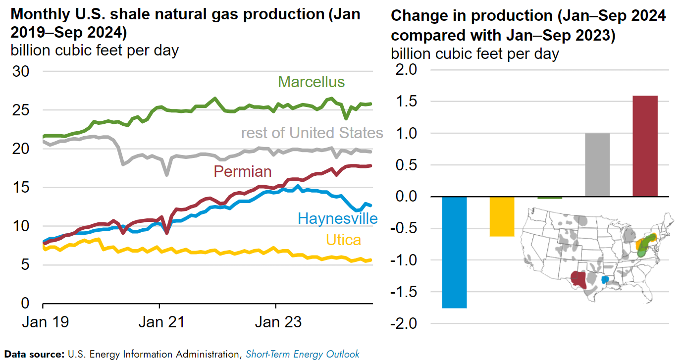 Production de gaz de schiste par zone aux Etats-Unis