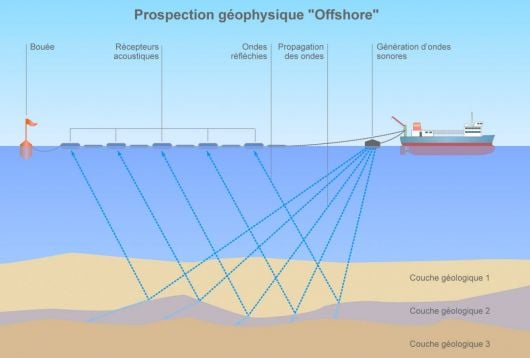  Schéma de prospection géophysique offshore