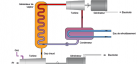 Une centrale à gaz à cycle combiné